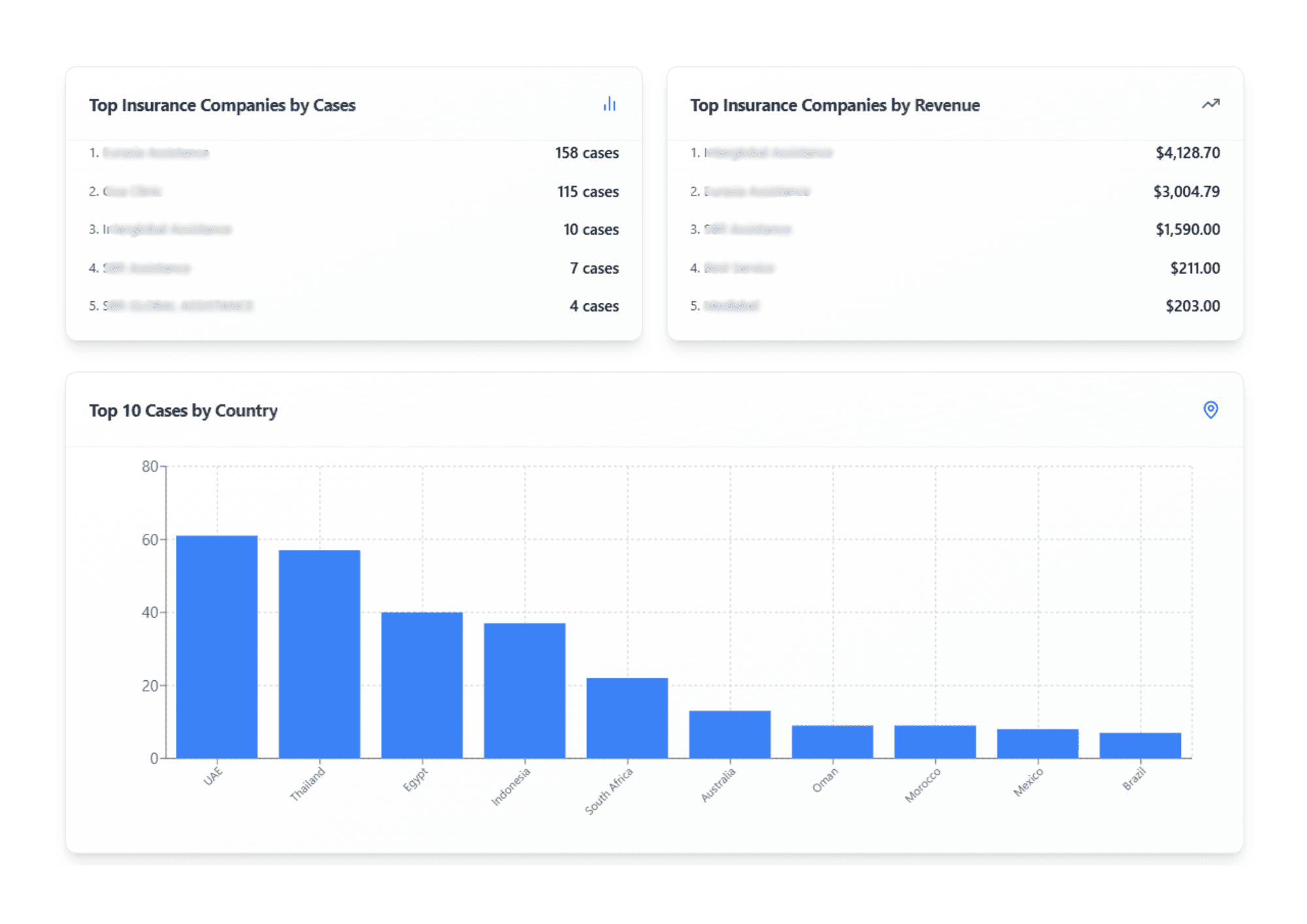 MTALinker Strategic Analytics Dashboard